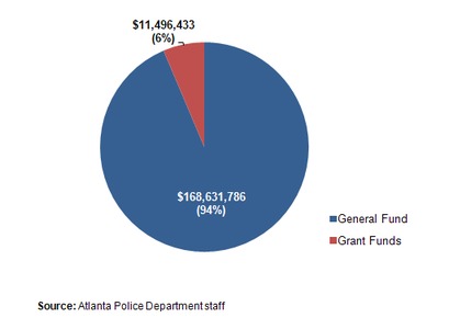 police atlanta grants department august city